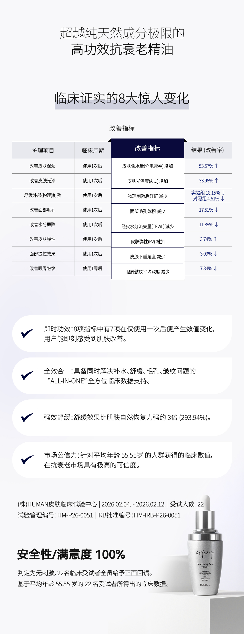 Active Botanical Facial Oil