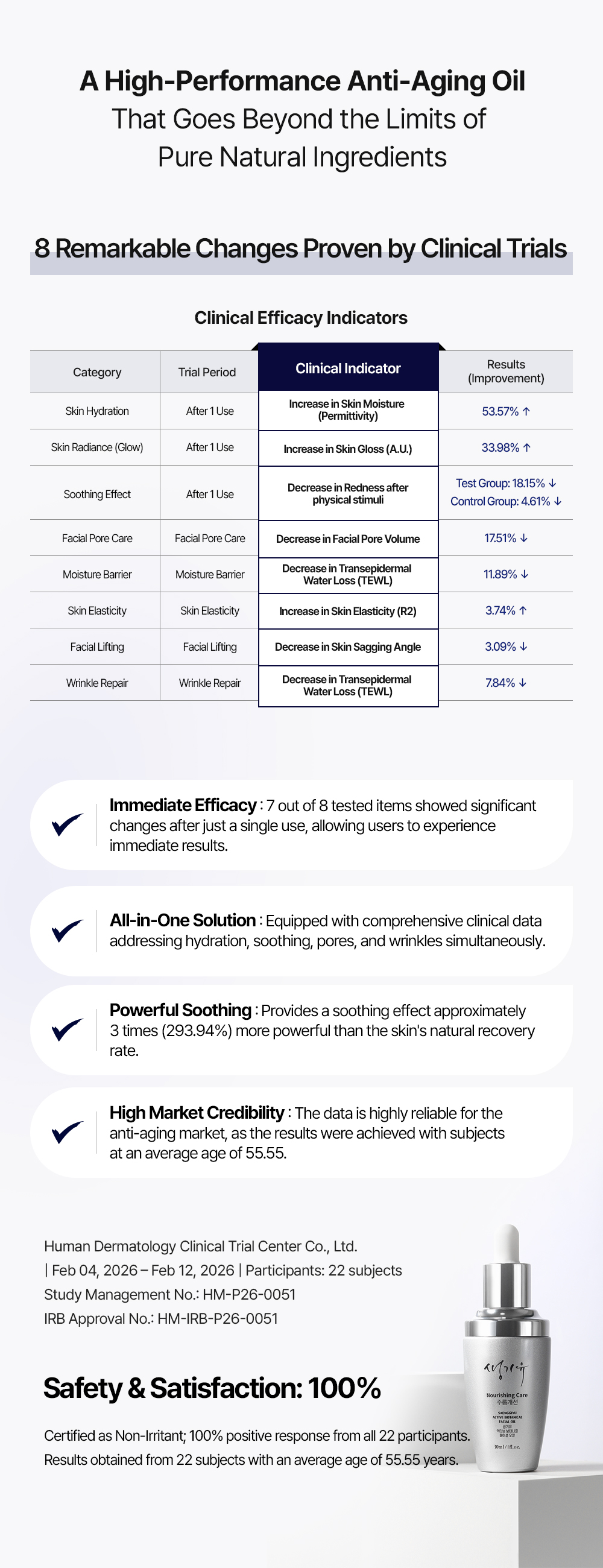Active Botanical Facial Oil